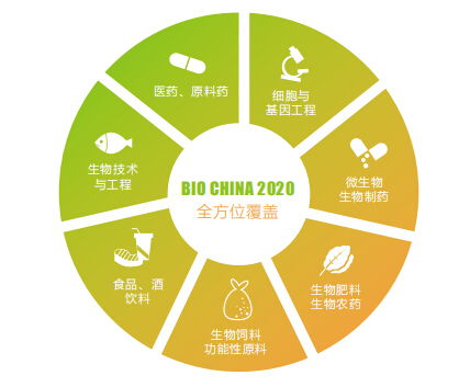 2020上海生物发酵展8月如期举办,招商火热进行中