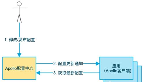 企业快速开发平台spring cloud spring boot mybatis之 微服务架构下的技术选型